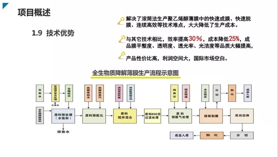 邦盟匯駿融資商業(yè)計劃書-全生物質(zhì)降解薄膜循環(huán)經(jīng)濟(jì)產(chǎn)業(yè)項(xiàng)目