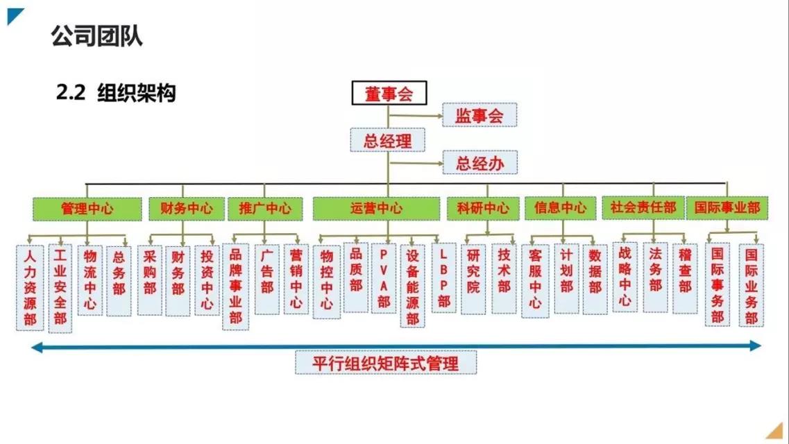 邦盟匯駿融資商業(yè)計劃書-全生物質(zhì)降解薄膜循環(huán)經(jīng)濟(jì)產(chǎn)業(yè)項(xiàng)目