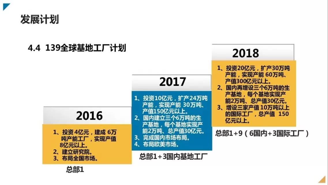 邦盟匯駿融資商業(yè)計劃書-全生物質(zhì)降解薄膜循環(huán)經(jīng)濟(jì)產(chǎn)業(yè)項(xiàng)目