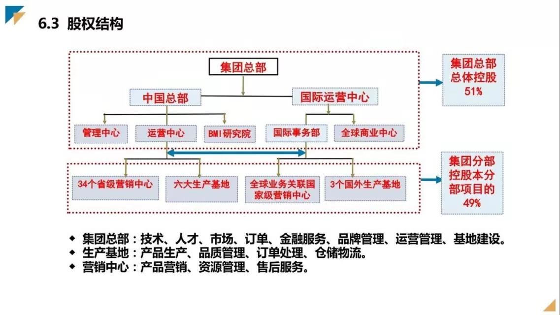 邦盟匯駿融資商業(yè)計劃書-全生物質(zhì)降解薄膜循環(huán)經(jīng)濟(jì)產(chǎn)業(yè)項(xiàng)目