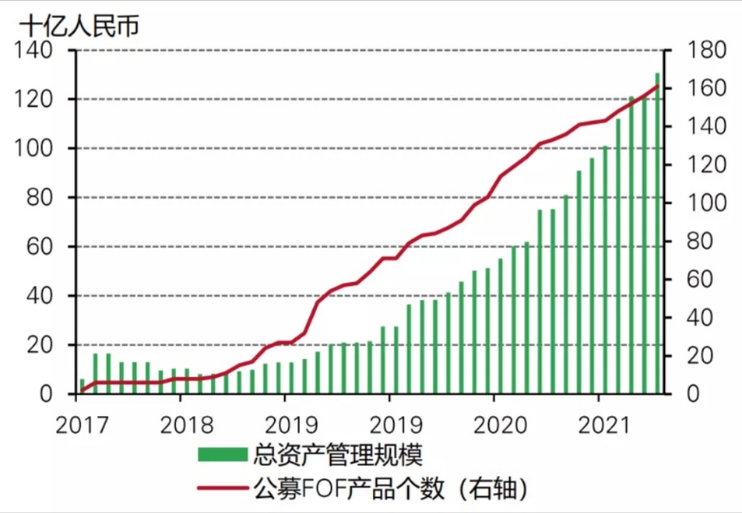 《中國(guó)公募FoF為何投資黃金》上篇 《中國(guó)公募FoF為何投資黃金》上篇
