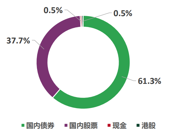 《中國(guó)公募FoF為何投資黃金》上篇 《中國(guó)公募FoF為何投資黃金》上篇