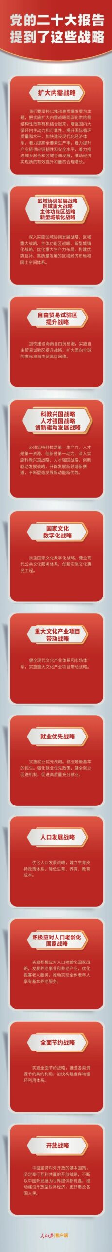 學(xué)習(xí)二十大-黨的二十大報(bào)告，提到這些戰(zhàn)略